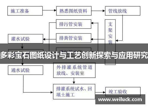 多彩宝石图纸设计与工艺创新探索与应用研究